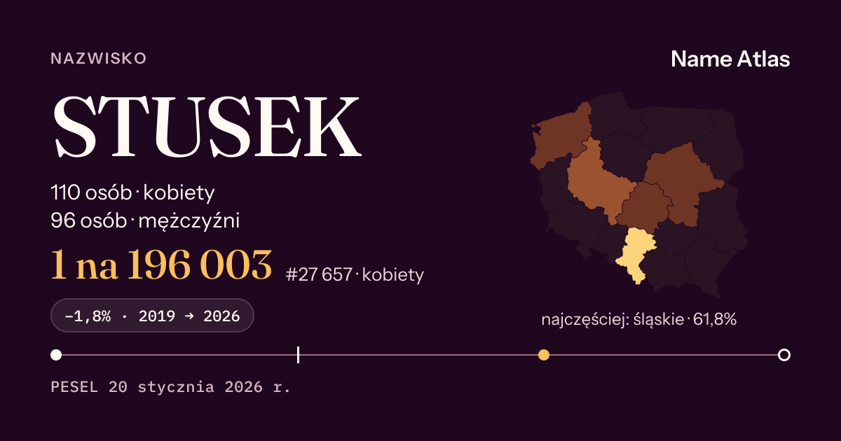 Karta nazwiska z liczbami z rejestru PESEL: STUSEK
