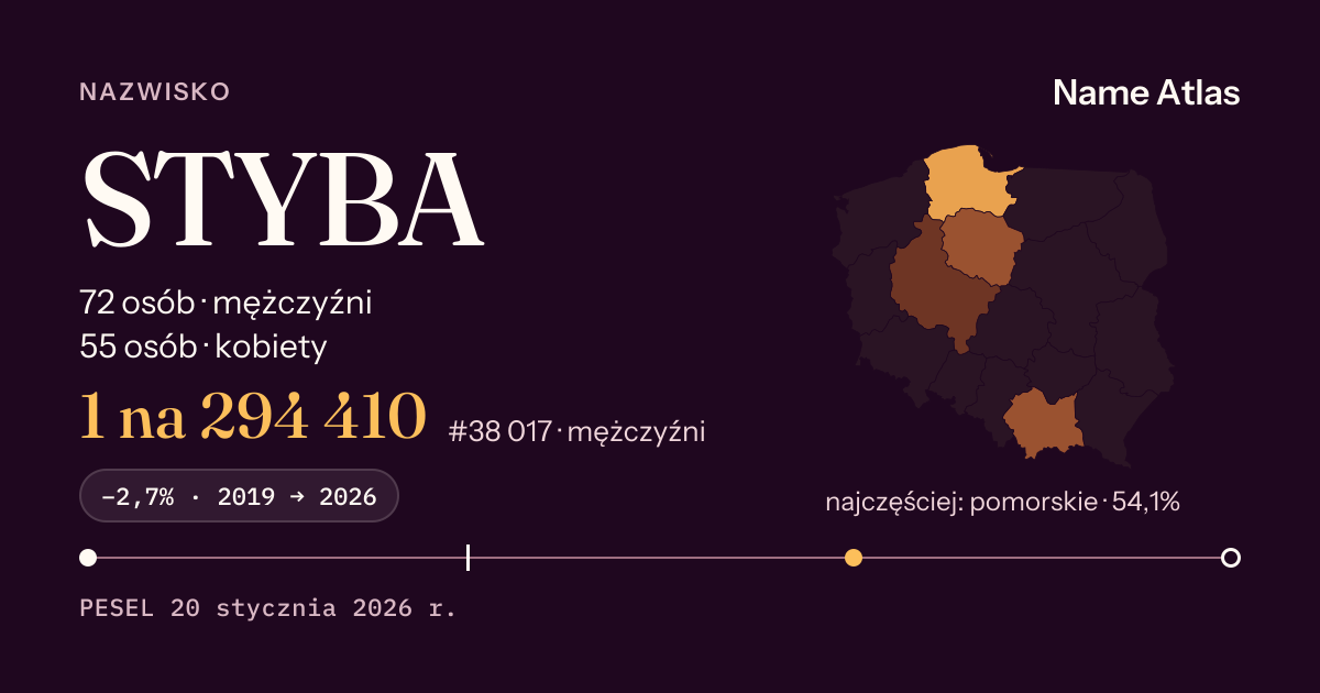 Karta nazwiska z liczbami z rejestru PESEL: STYBA