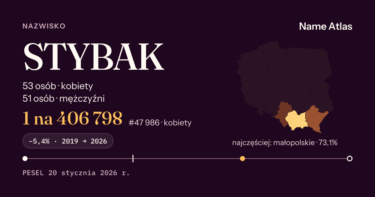 Karta nazwiska z liczbami z rejestru PESEL: STYBAK