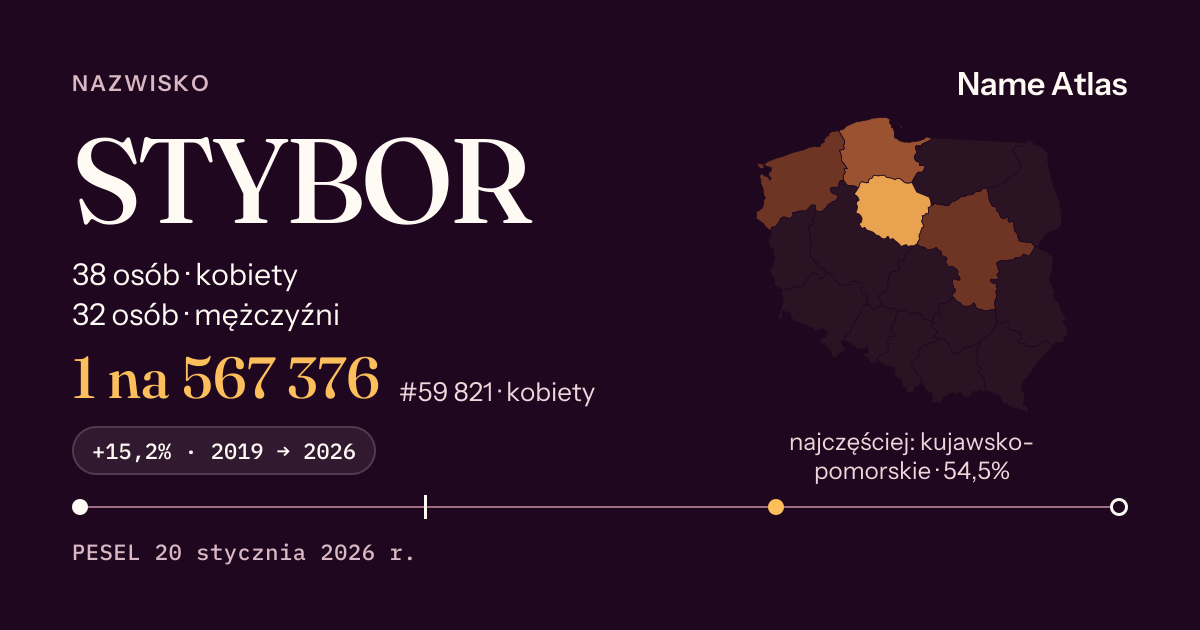 Karta nazwiska z liczbami z rejestru PESEL: STYBOR