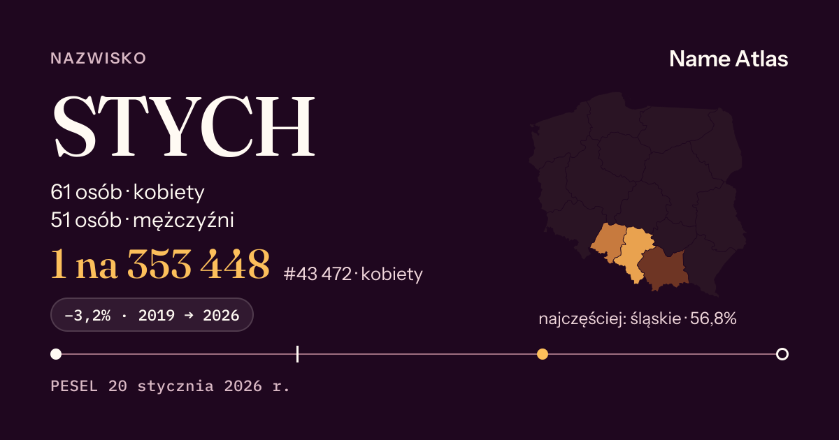 Karta nazwiska z liczbami z rejestru PESEL: STYCH
