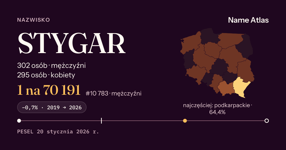 Karta nazwiska z liczbami z rejestru PESEL: STYGAR