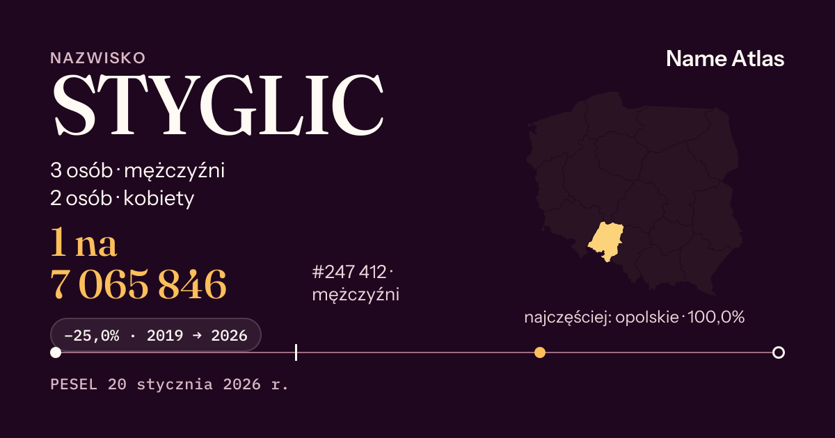 Karta nazwiska z liczbami z rejestru PESEL: STYGLIC
