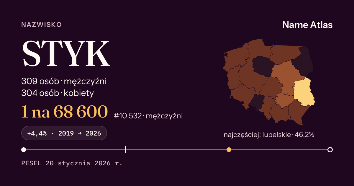 Karta nazwiska z liczbami z rejestru PESEL: STYK