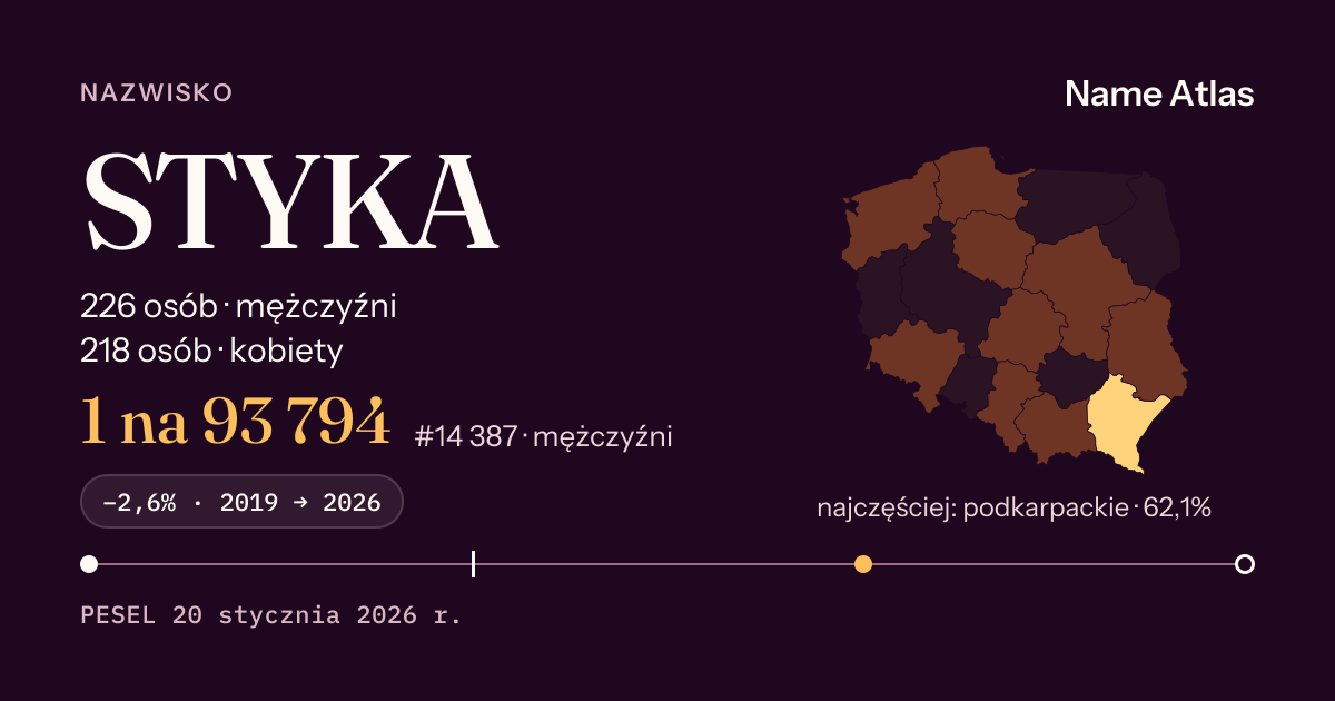 Karta nazwiska z liczbami z rejestru PESEL: STYKA
