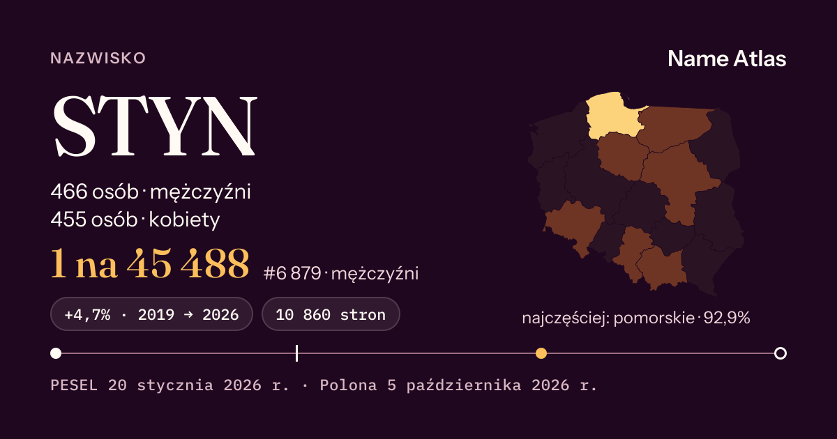 Karta nazwiska z liczbami z rejestru PESEL: STYN