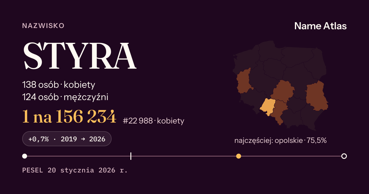 Karta nazwiska z liczbami z rejestru PESEL: STYRA
