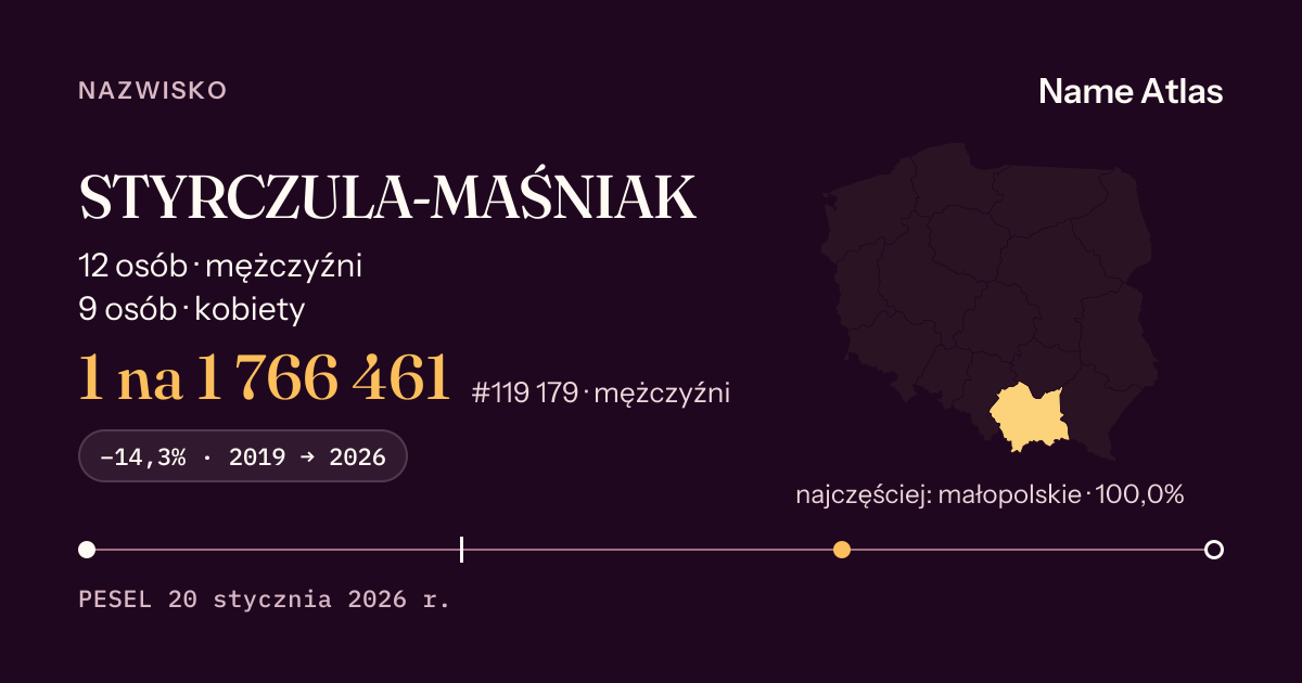 Karta nazwiska z liczbami z rejestru PESEL: STYRCZULA-MAŚNIAK
