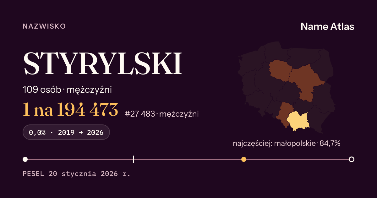 Karta nazwiska z liczbami z rejestru PESEL: STYRYLSKI