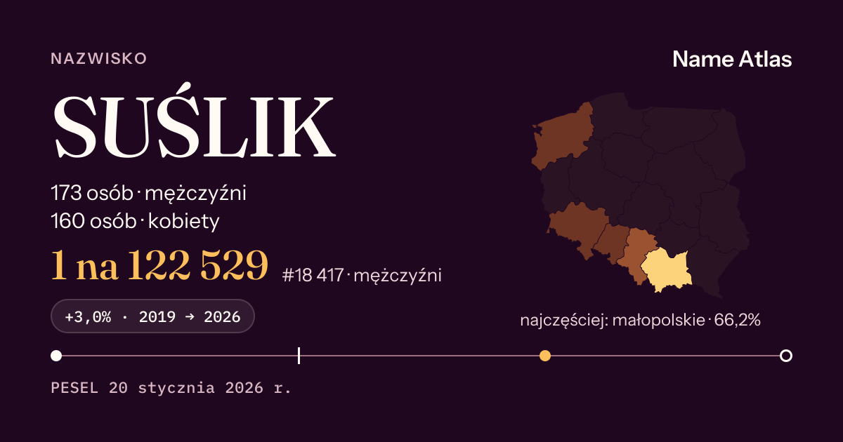 Karta nazwiska z liczbami z rejestru PESEL: SUŚLIK