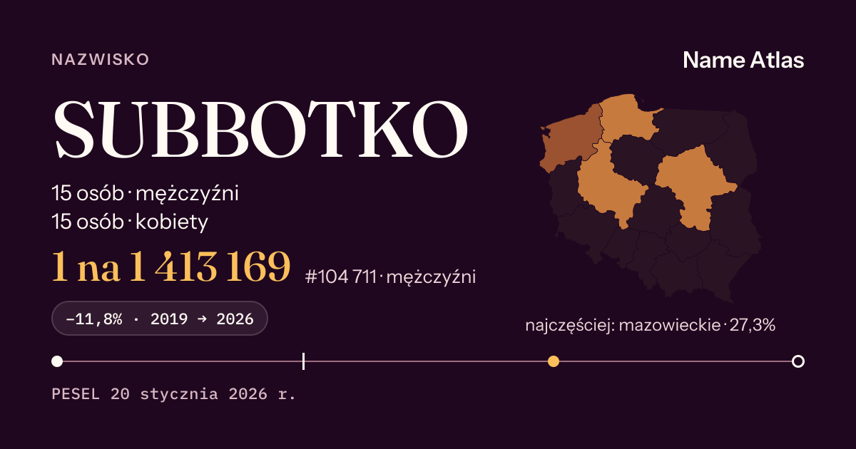 Karta nazwiska z liczbami z rejestru PESEL: SUBBOTKO