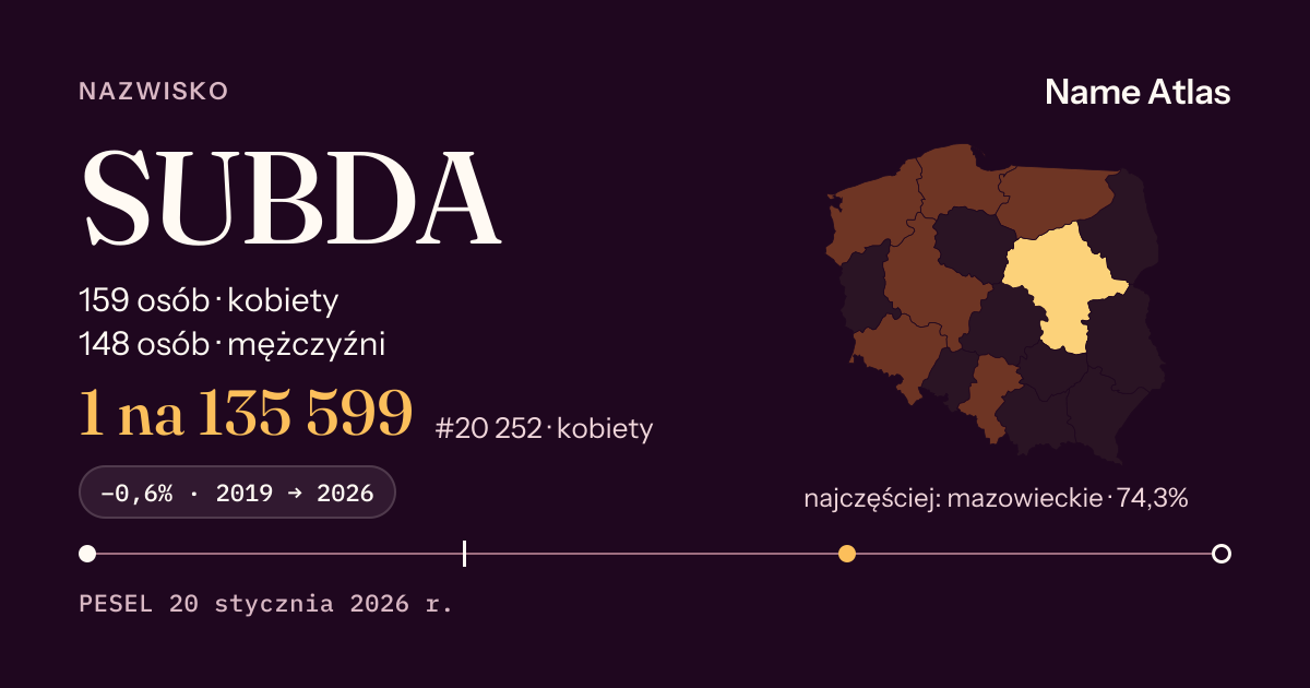 Karta nazwiska z liczbami z rejestru PESEL: SUBDA