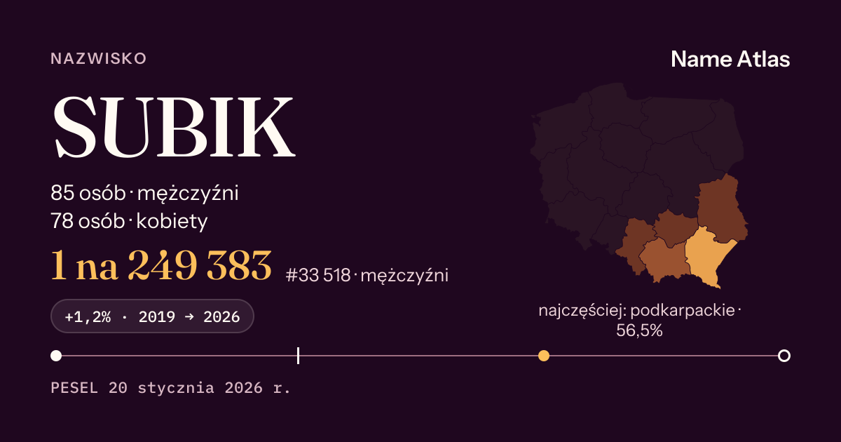 Karta nazwiska z liczbami z rejestru PESEL: SUBIK