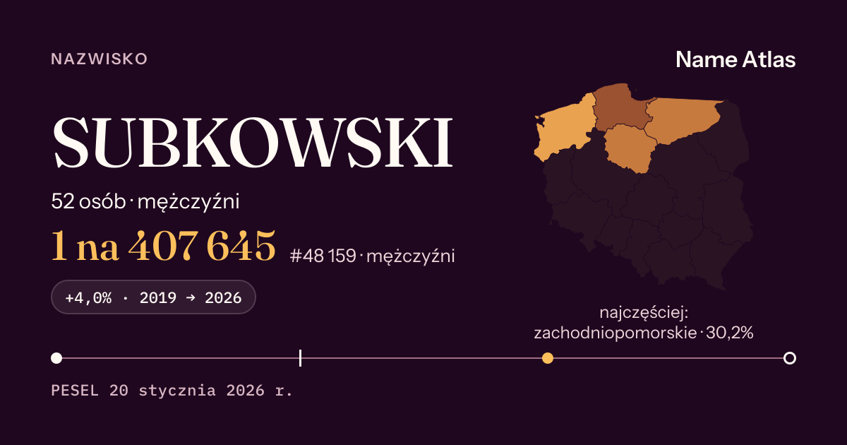 Karta nazwiska z liczbami z rejestru PESEL: SUBKOWSKI