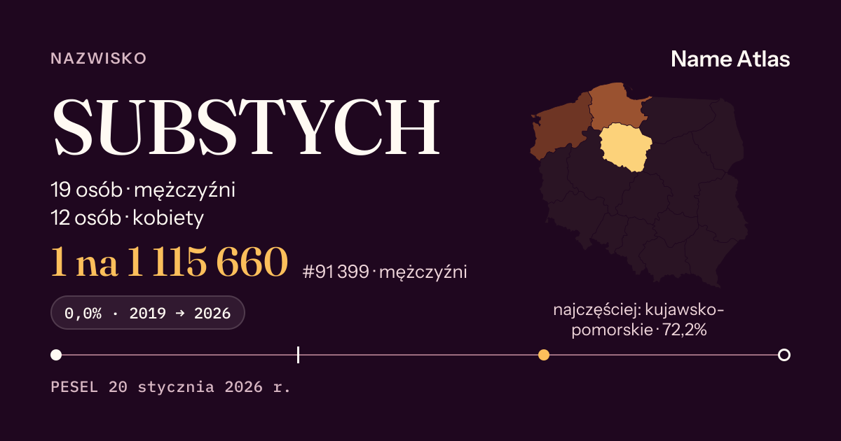 Karta nazwiska z liczbami z rejestru PESEL: SUBSTYCH