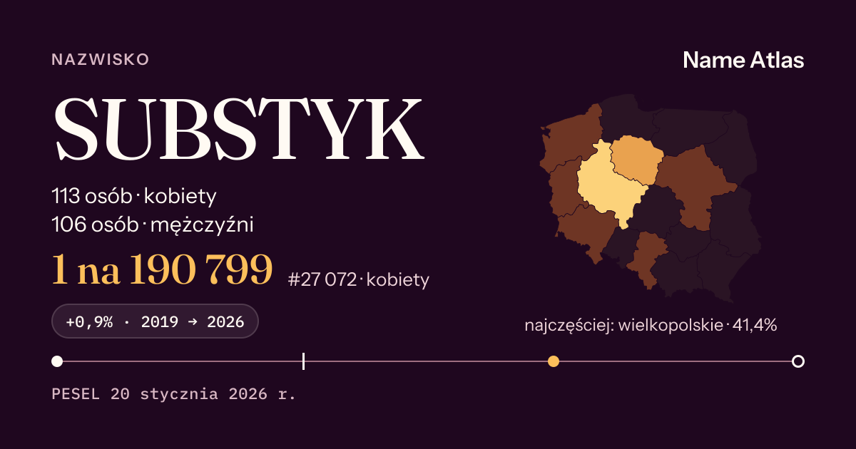 Karta nazwiska z liczbami z rejestru PESEL: SUBSTYK