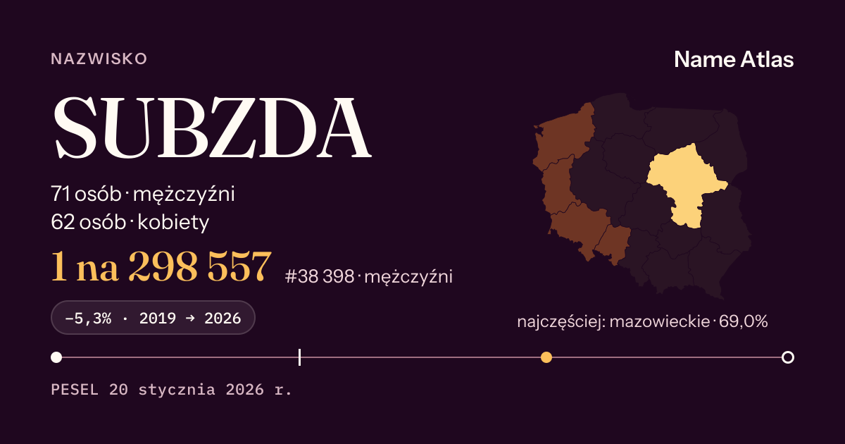 Karta nazwiska z liczbami z rejestru PESEL: SUBZDA