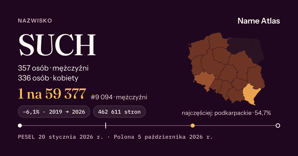 Karta nazwiska z liczbami z rejestru PESEL: SUCH