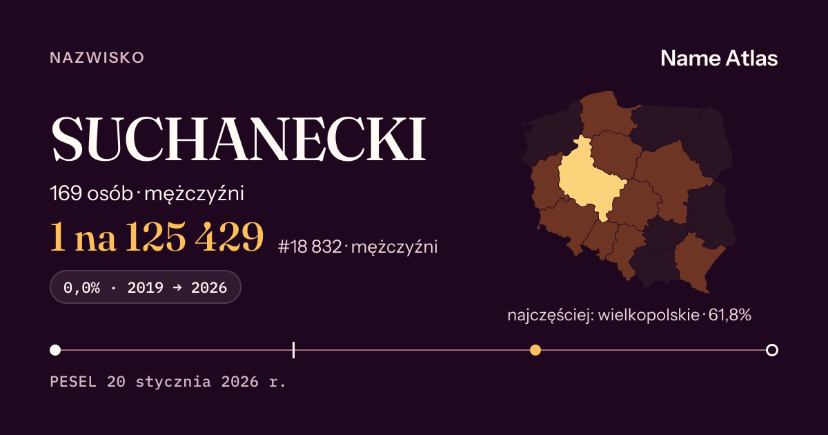 Karta nazwiska z liczbami z rejestru PESEL: SUCHANECKI