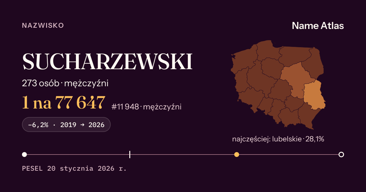 Karta nazwiska z liczbami z rejestru PESEL: SUCHARZEWSKI