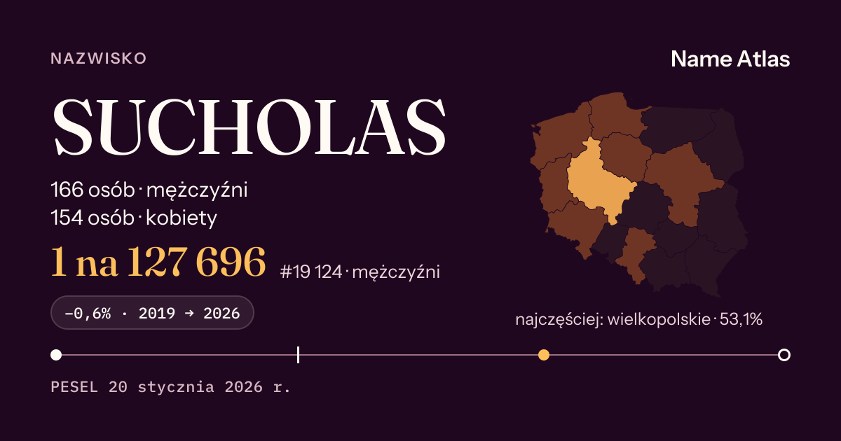 Karta nazwiska z liczbami z rejestru PESEL: SUCHOLAS