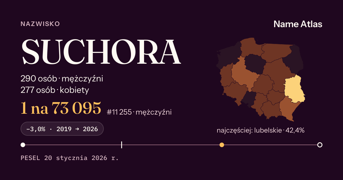 Karta nazwiska z liczbami z rejestru PESEL: SUCHORA