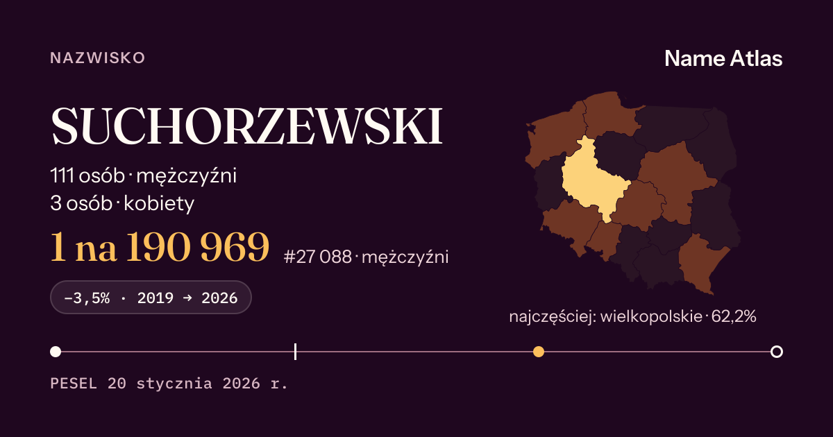 Karta nazwiska z liczbami z rejestru PESEL: SUCHORZEWSKI