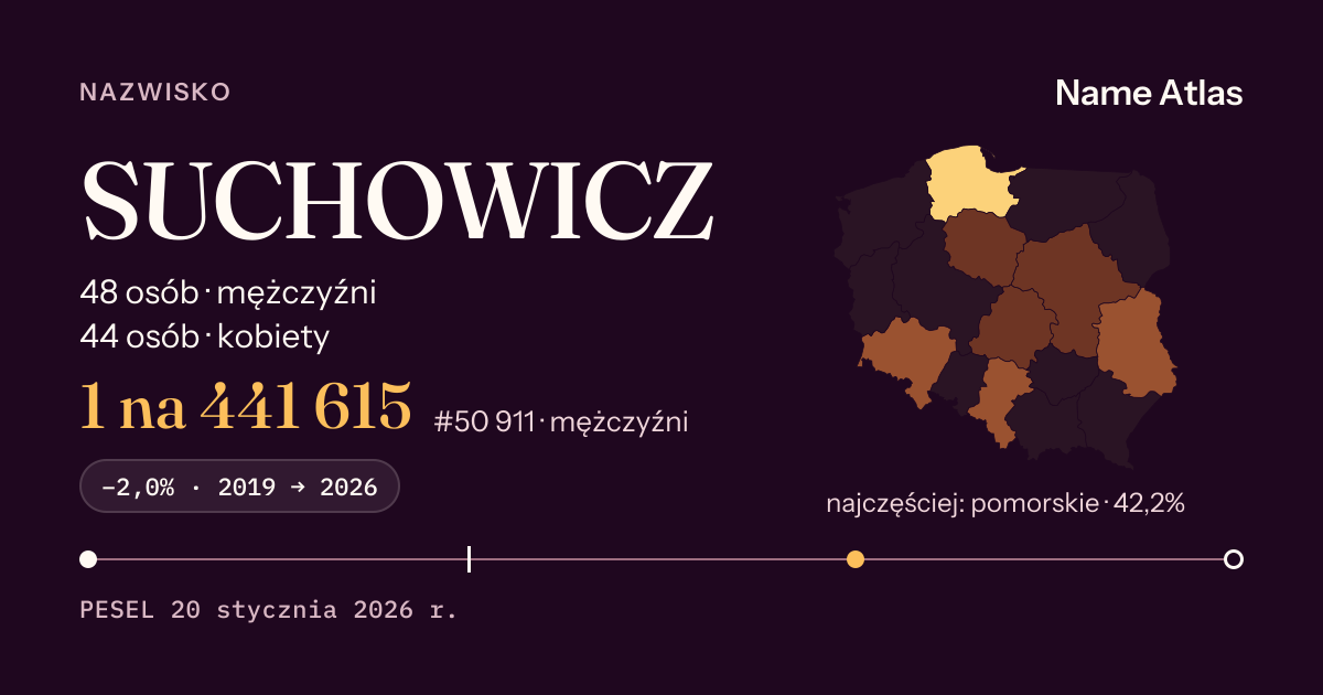 Karta nazwiska z liczbami z rejestru PESEL: SUCHOWICZ