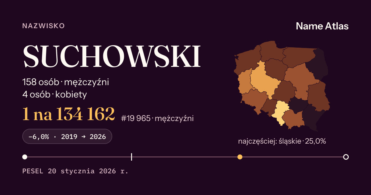 Karta nazwiska z liczbami z rejestru PESEL: SUCHOWSKI