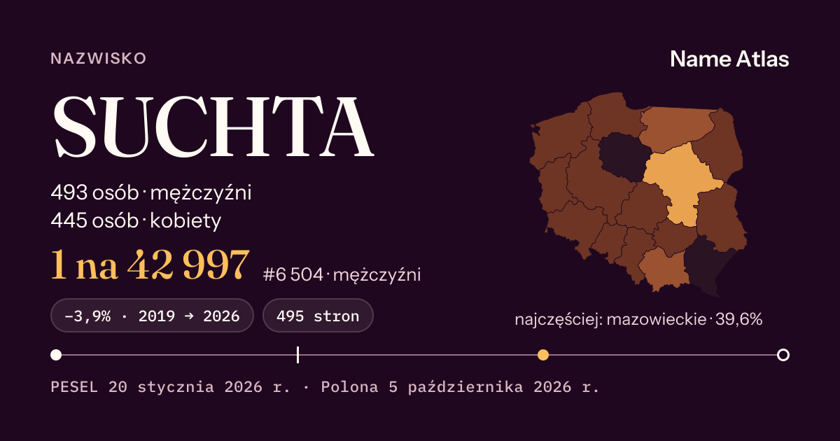 Karta nazwiska z liczbami z rejestru PESEL: SUCHTA