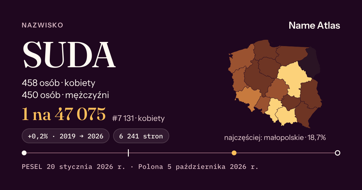 Karta nazwiska z liczbami z rejestru PESEL: SUDA