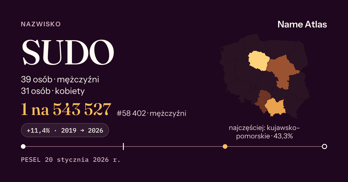 Karta nazwiska z liczbami z rejestru PESEL: SUDO