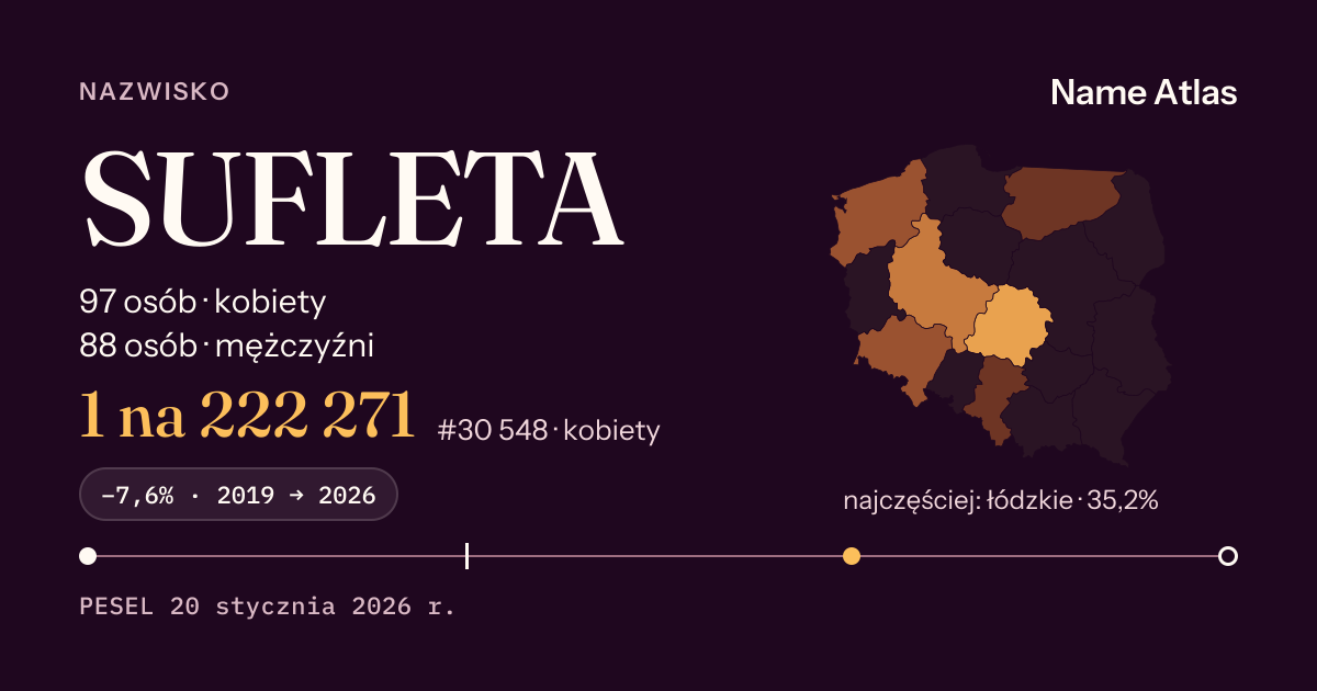 Karta nazwiska z liczbami z rejestru PESEL: SUFLETA