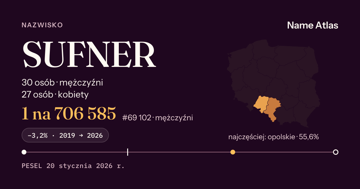 Karta nazwiska z liczbami z rejestru PESEL: SUFNER