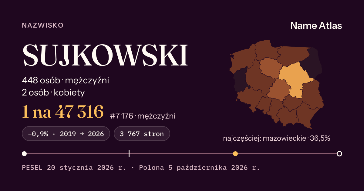Karta nazwiska z liczbami z rejestru PESEL: SUJKOWSKI