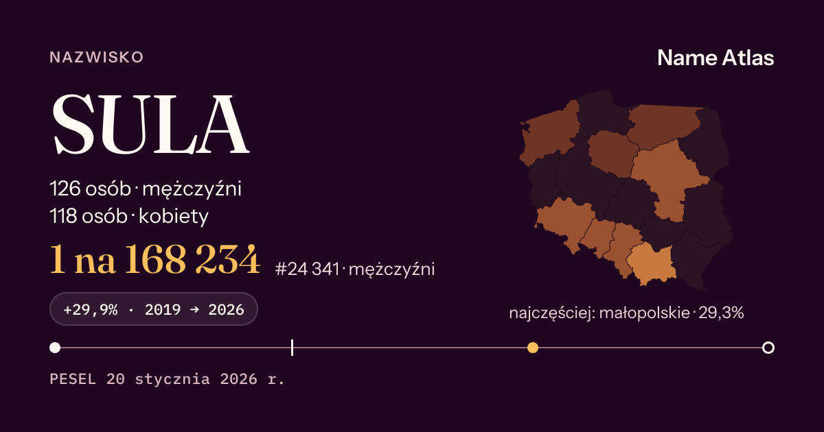 Karta nazwiska z liczbami z rejestru PESEL: SULA