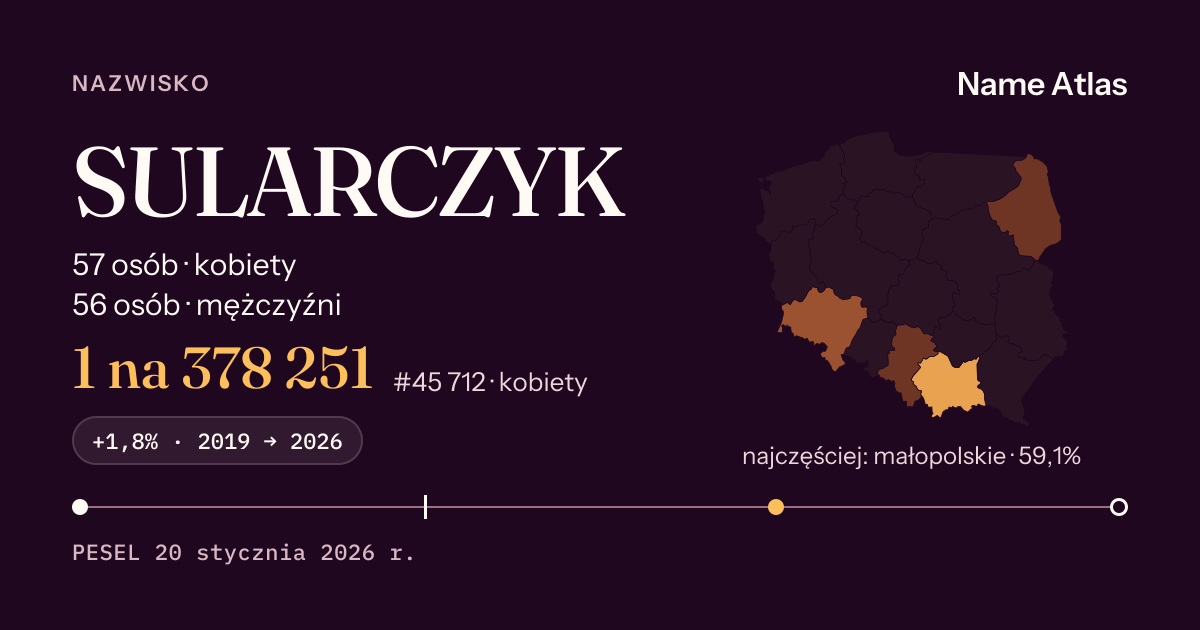Karta nazwiska z liczbami z rejestru PESEL: SULARCZYK