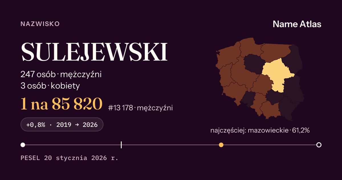 Karta nazwiska z liczbami z rejestru PESEL: SULEJEWSKI