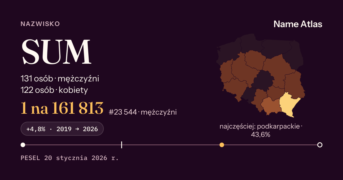 Karta nazwiska z liczbami z rejestru PESEL: SUM