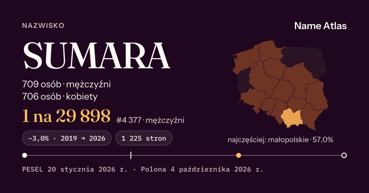 Karta nazwiska z liczbami z rejestru PESEL: SUMARA