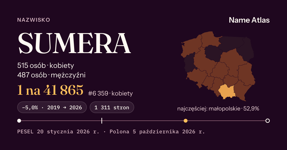 Karta nazwiska z liczbami z rejestru PESEL: SUMERA