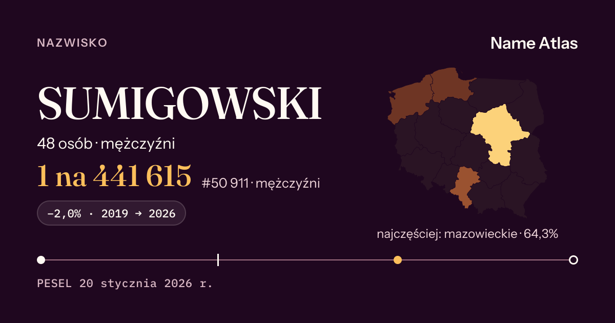 Karta nazwiska z liczbami z rejestru PESEL: SUMIGOWSKI