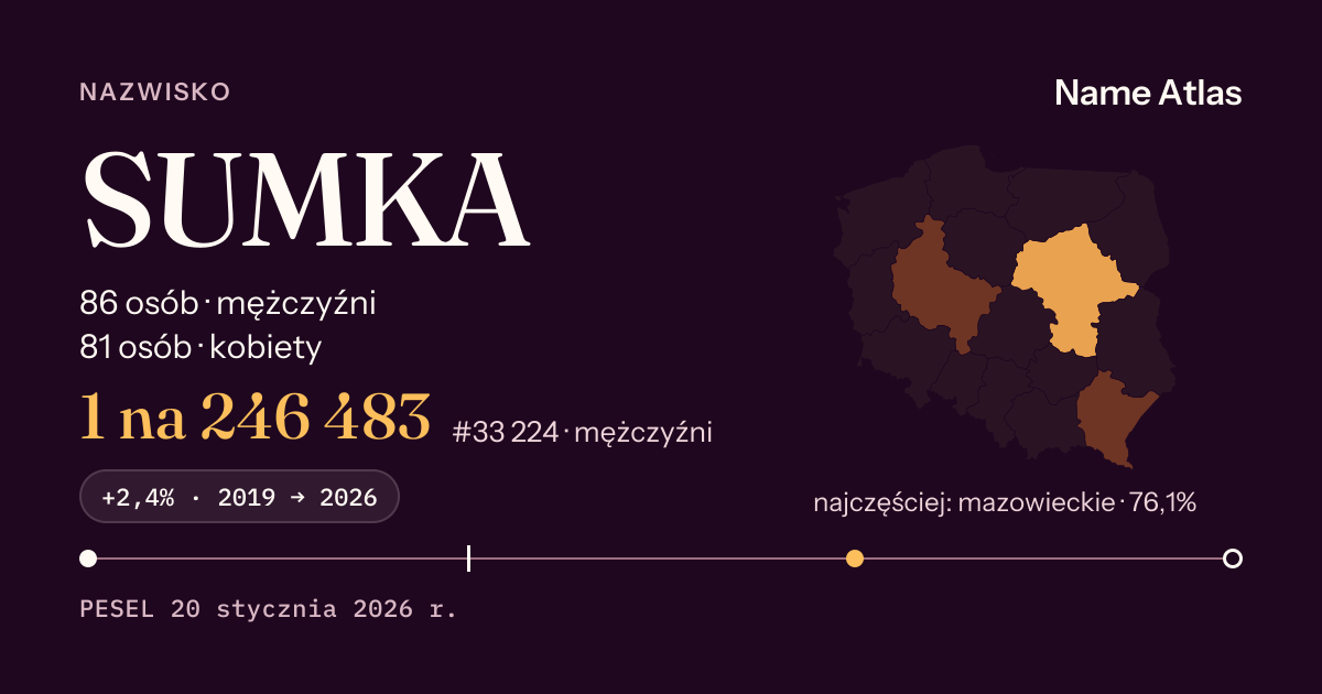 Karta nazwiska z liczbami z rejestru PESEL: SUMKA