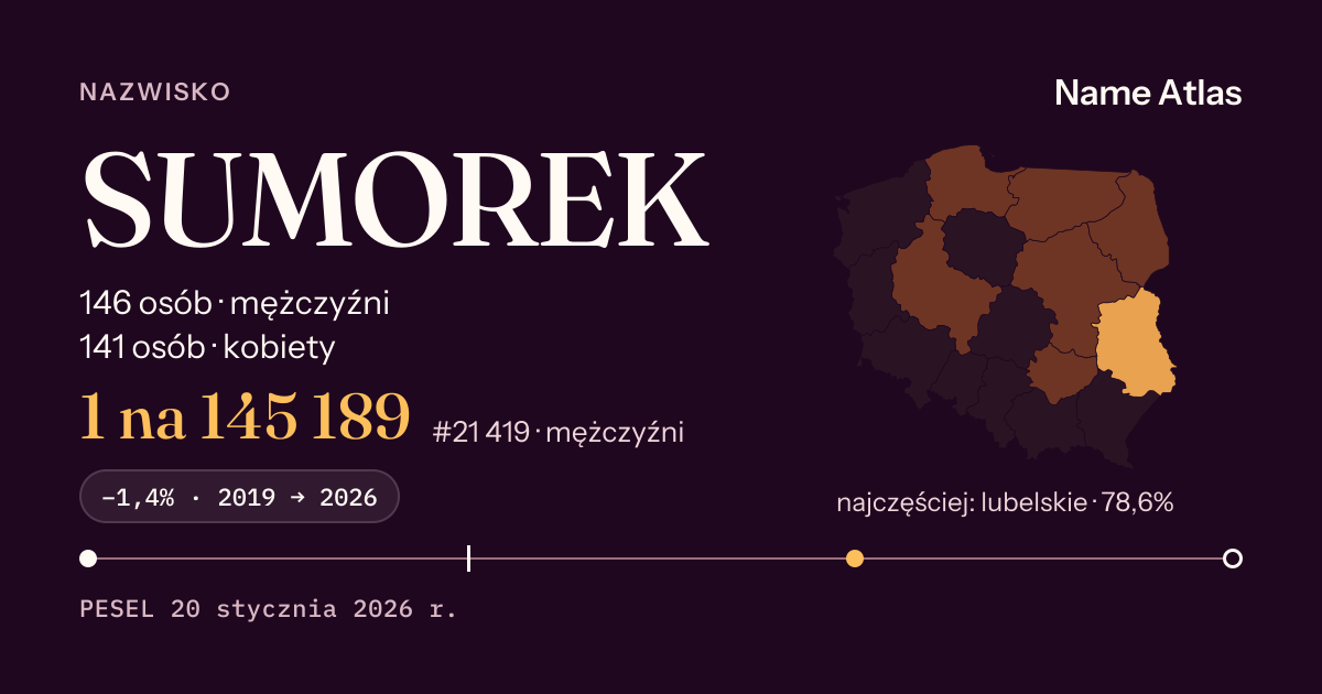 Karta nazwiska z liczbami z rejestru PESEL: SUMOREK