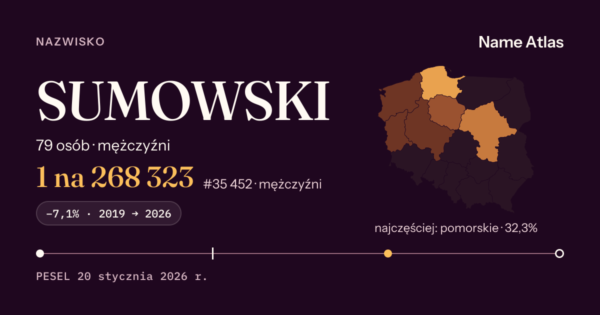 Karta nazwiska z liczbami z rejestru PESEL: SUMOWSKI