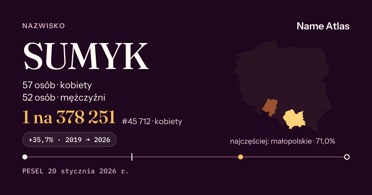 Karta nazwiska z liczbami z rejestru PESEL: SUMYK
