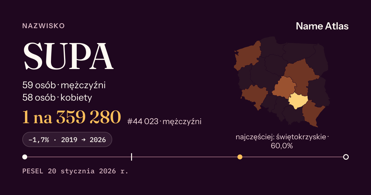 Karta nazwiska z liczbami z rejestru PESEL: SUPA