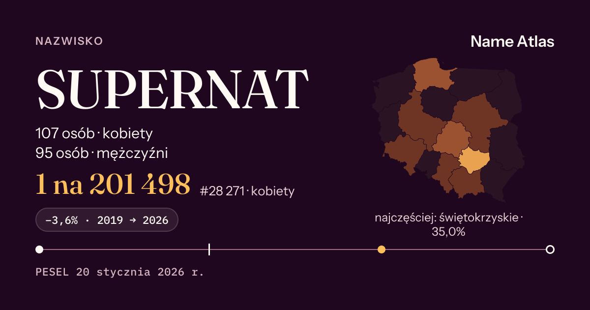 Karta nazwiska z liczbami z rejestru PESEL: SUPERNAT