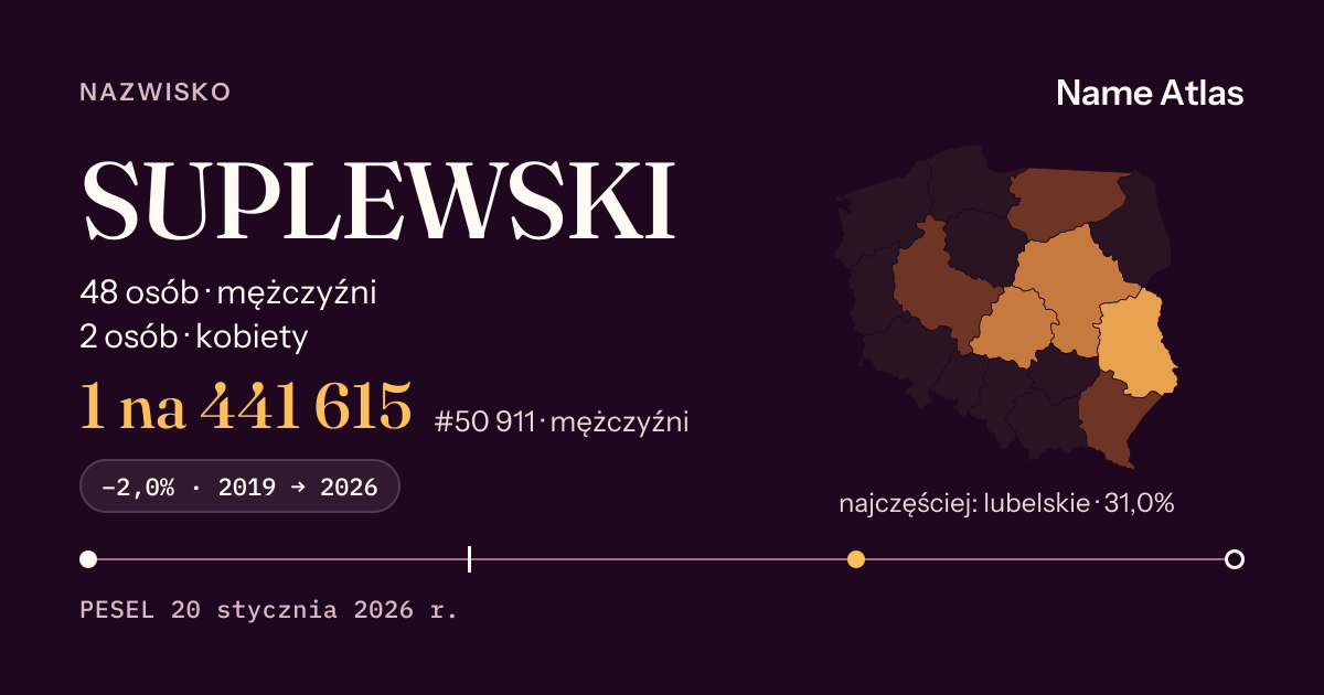 Karta nazwiska z liczbami z rejestru PESEL: SUPLEWSKI