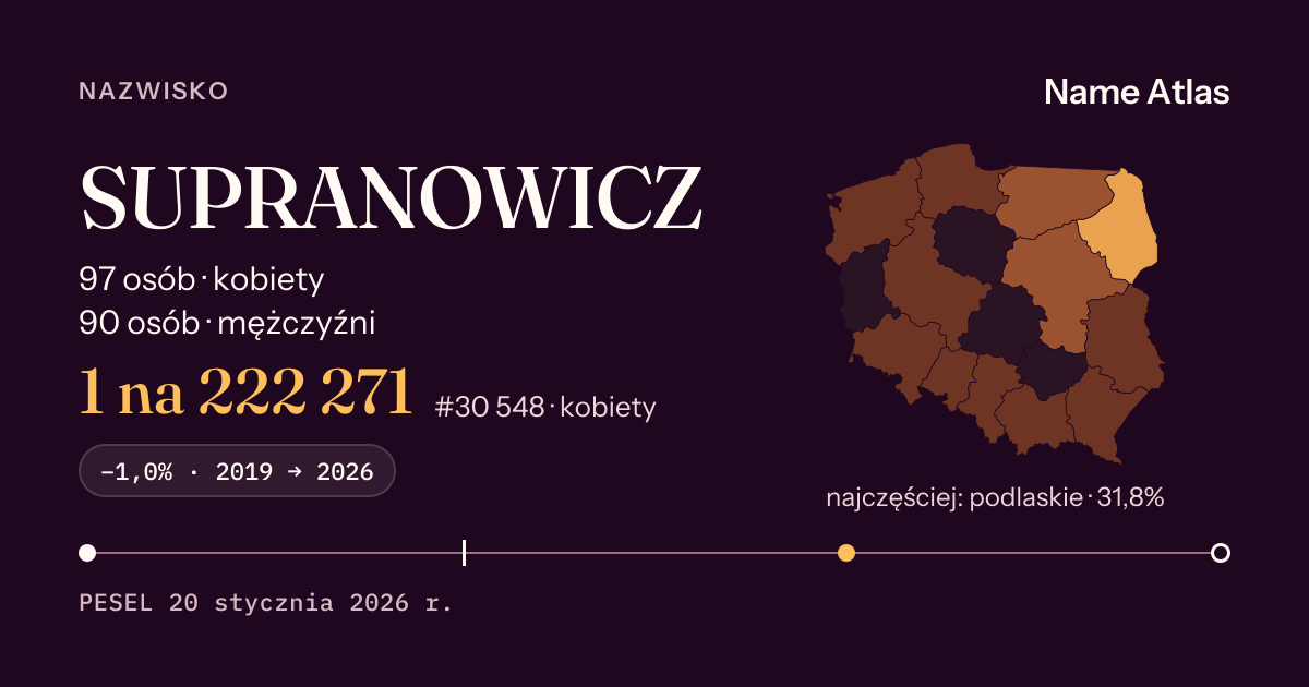 Karta nazwiska z liczbami z rejestru PESEL: SUPRANOWICZ